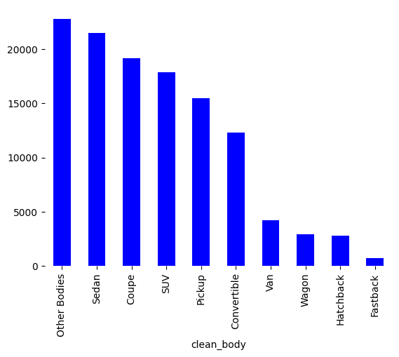 Body type histogram