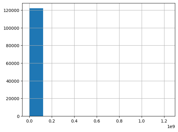 Some bad mileage dist